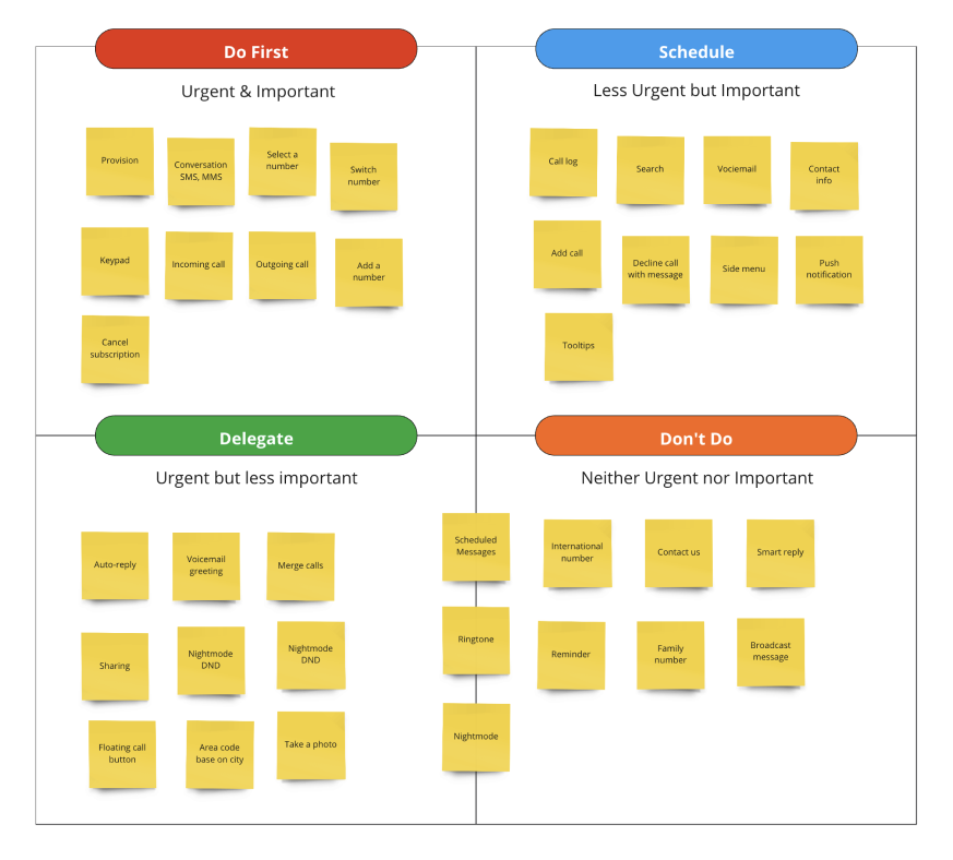 Prioritization