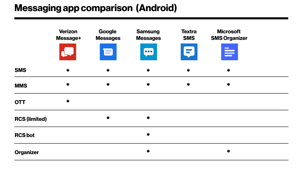 Competitor research