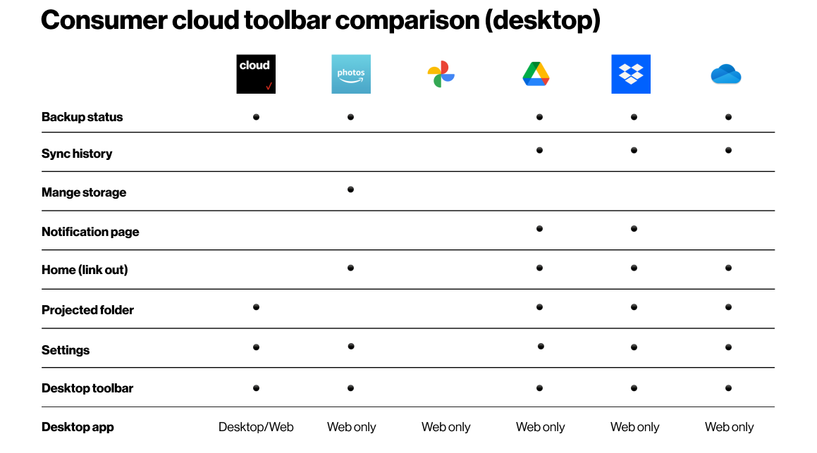 Competitor comparison
